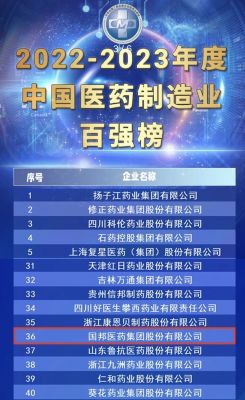 【喜訊】國邦醫(yī)藥榮獲“2022-2023年度中國醫(yī)藥制造業(yè)百強(qiáng)”、“2022-2023年度中國醫(yī)藥行業(yè)成長50強(qiáng)”?